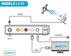 Expresión Sábana Cusco Cómo saber si los cables de mi decodificador están bien conectados? |  DIRECTV Colombia