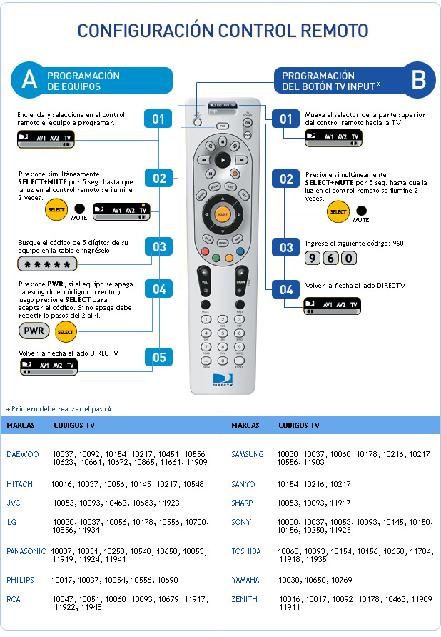 Control Remoto
